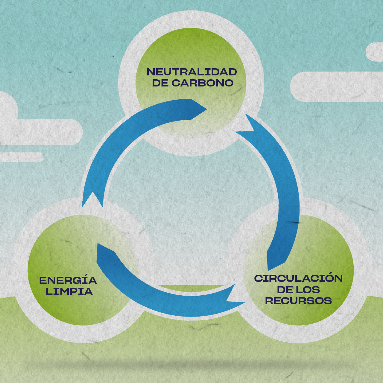 Neutralità carbonica