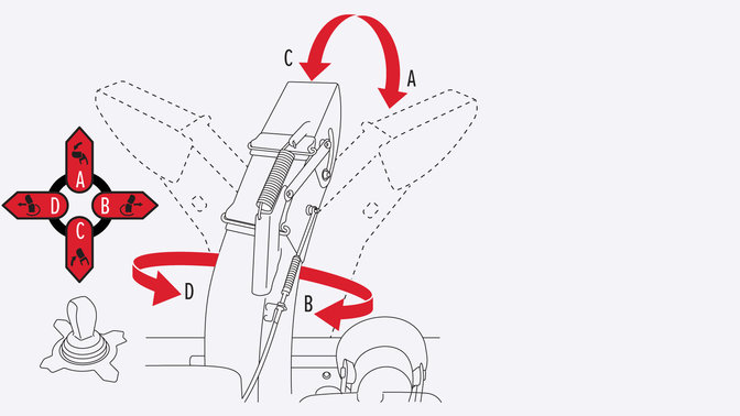 Illustrazione con dettaglio del joystick e della regolazione della rotazione.