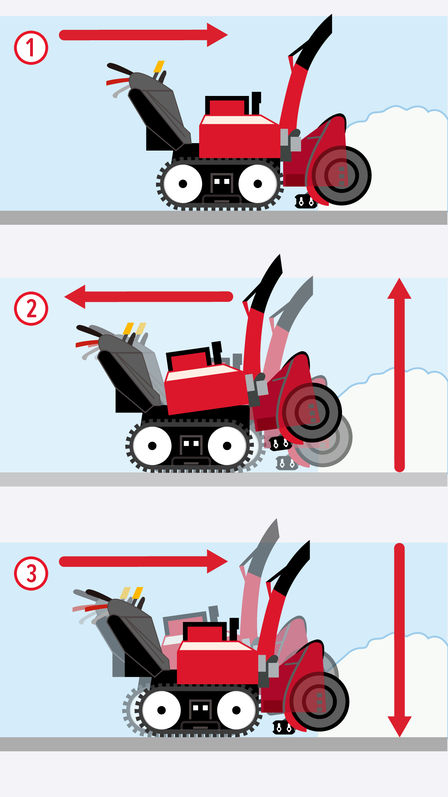 Illustrazione della regolazione dell'altezza.