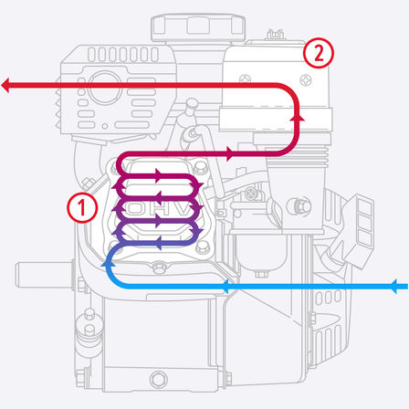 Schema del flusso d'aria nel motore.