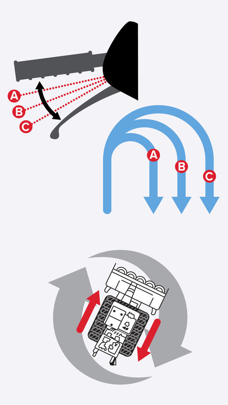 Illustrazione della capacità di sterzo dello spazzaneve ibrido.