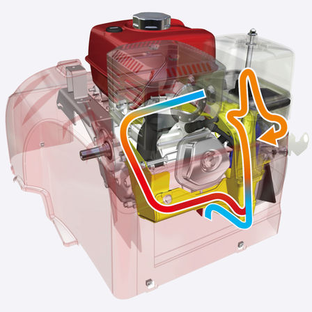 Diagramma dell'interno del motore che mostra il ricircolo per il recupero del calore.