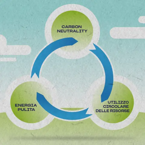 Neutralità carbonica